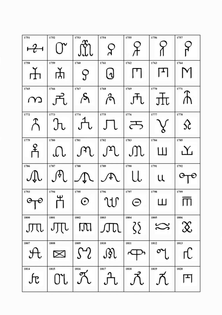 Кабардинские фамилии